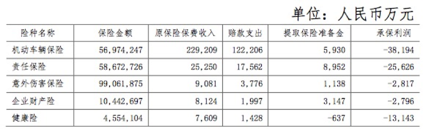 「长安」长安保险十余年亏损27亿 注册地迁至蚌埠可存转机？