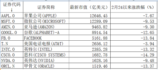 美国@硅谷关门！苹果、谷歌等巨头让员工在家办公！