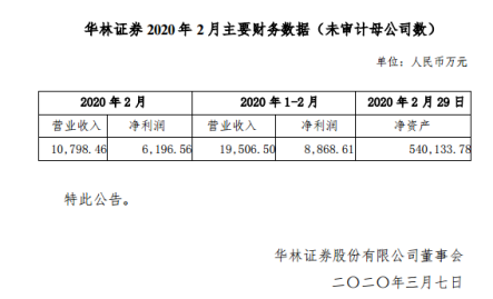 「证券」华林证券总部搬家可赚一笔？最高可得落户奖励5000万