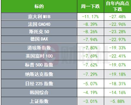 #中国#机构火线解读：美股熔断是美国危机 A股独立行情可期