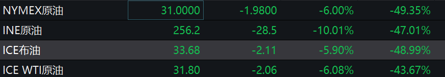 「石油」OPEC调降石油消费预期 但阿联酋等产油大国坚持扩产