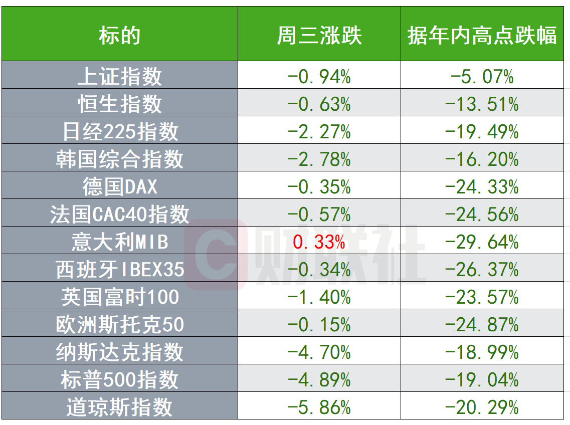 「疫情」国内降准红包在路上 机构高呼：A股将走独立行情