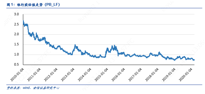 「疫情」国内降准红包在路上 机构高呼：A股将走独立行情
