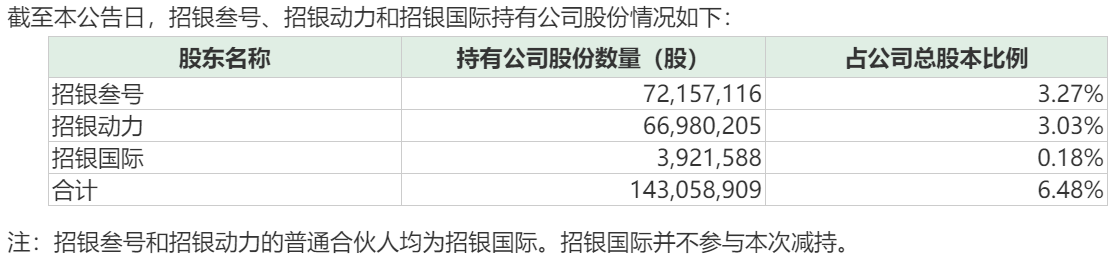时代：宁德时代投资人“招银系”急流勇退 投资收益超325%
