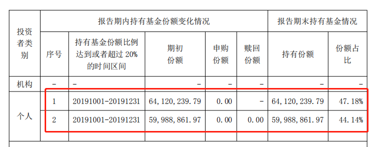 基金：中航基金引私募新股东被问询 小型公募生存困境待解