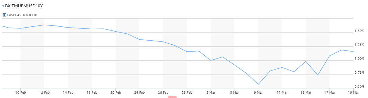 投资者■卖出所有能卖的:美国债期货三天抛售近1500亿美元