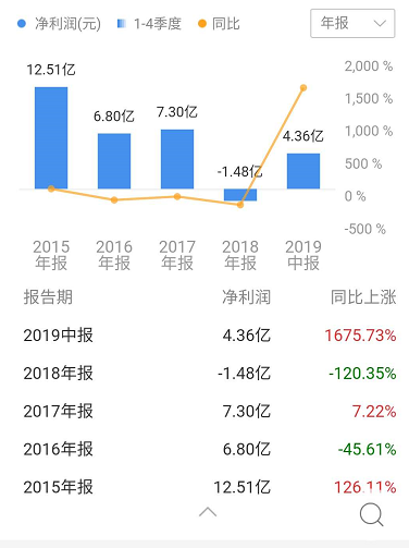 『公司』国都证券对股东质押一无所知?时隔近10个月才报告
