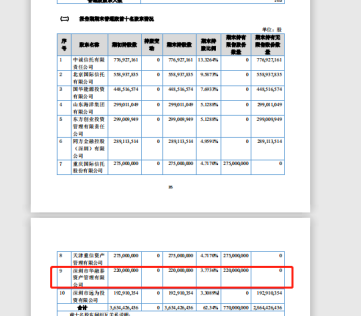『公司』国都证券对股东质押一无所知?时隔近10个月才报告