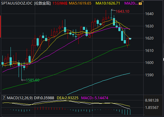 [伦敦]疫情阻断黄金全球流动 期金与现货金存巨大价差