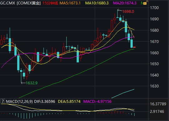 [伦敦]疫情阻断黄金全球流动 期金与现货金存巨大价差