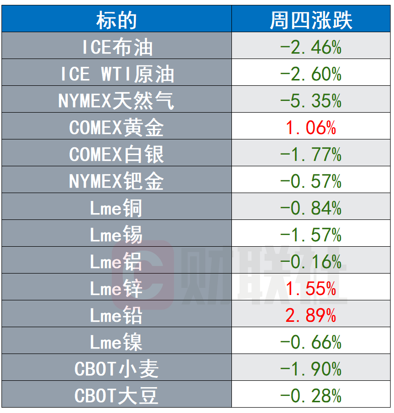 ■G20推重磅刺激，道指暴涨6%，亚太接力韩股高开4%