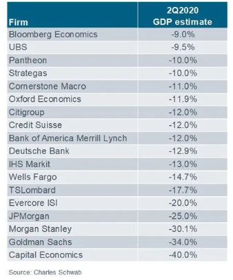 预测■目前如何进行宏观预测?美国分析师坦言:只能猜