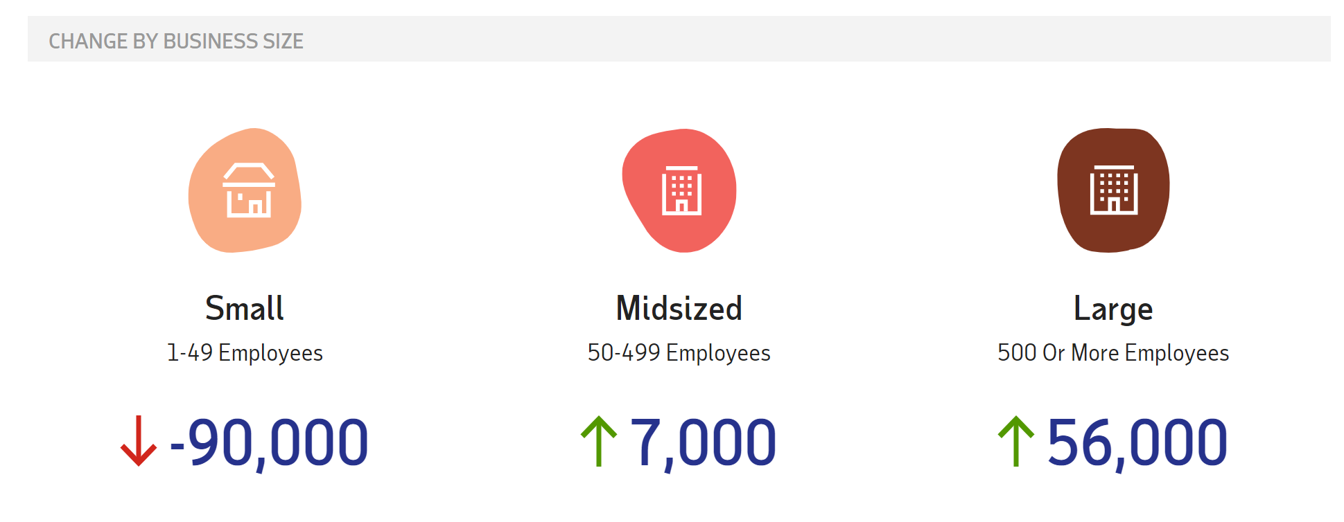 数据■美“小非农”近三年首度录得负值 尚未反应至暗时刻