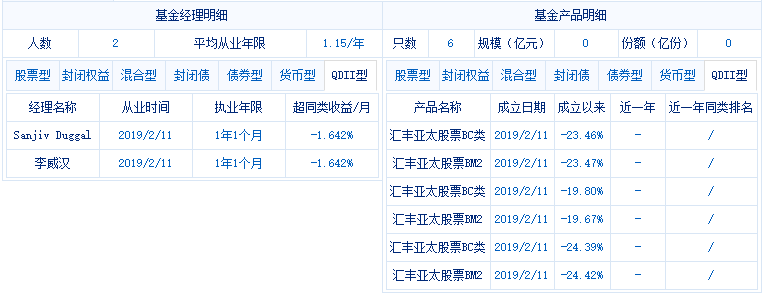 基金@利息不见了!汇丰旗下两基金公司奇葩违规遭处罚