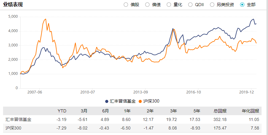 基金@利息不见了!汇丰旗下两基金公司奇葩违规遭处罚