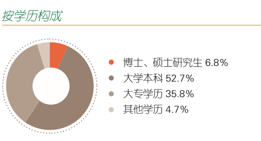 [薪酬]上市保险公司平均年薪21.54万：众安最高 太保最低