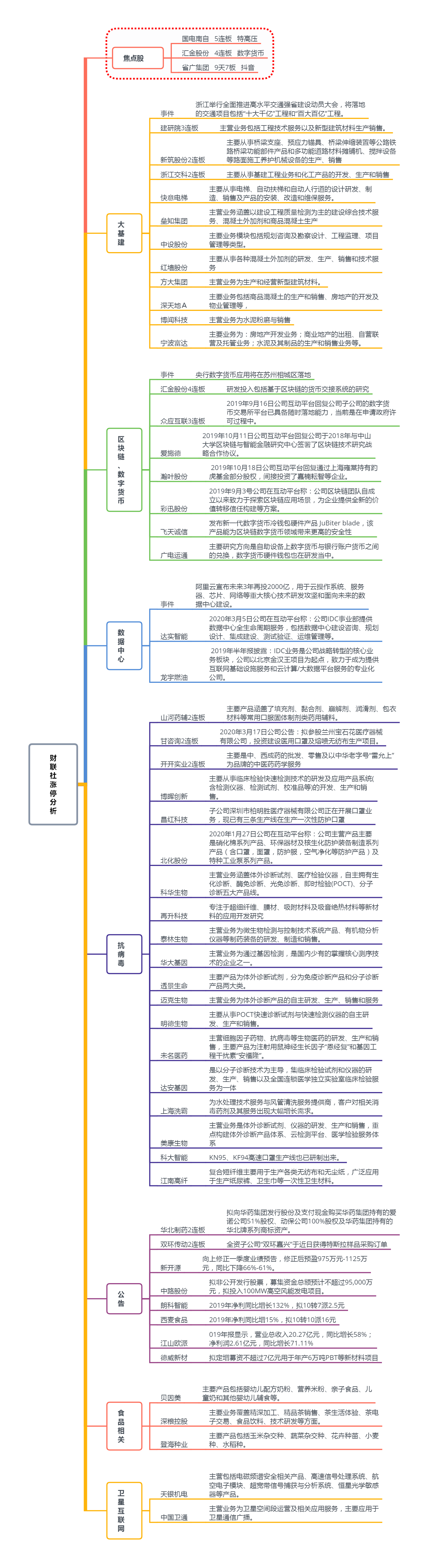 指数缩量上涨 个股批量反包板