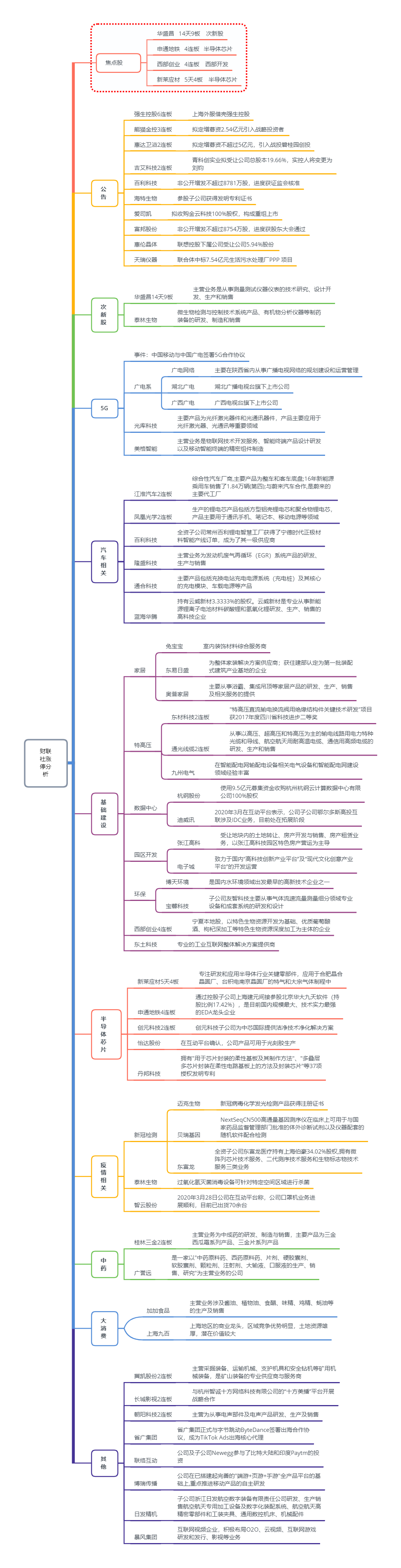 热点题材全线熄火，三只人气股午后封板，是垂死挣扎还是情绪修复前兆？