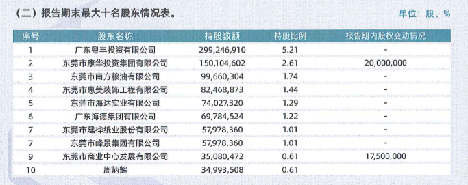 全国最大地市级农商行赴港IPO！东莞农商银行提交境外上市申请