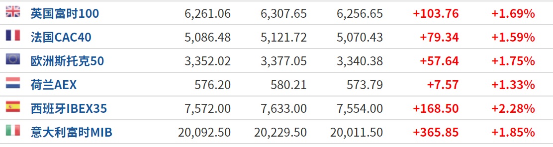 亚市早盘美国股指期货上涨