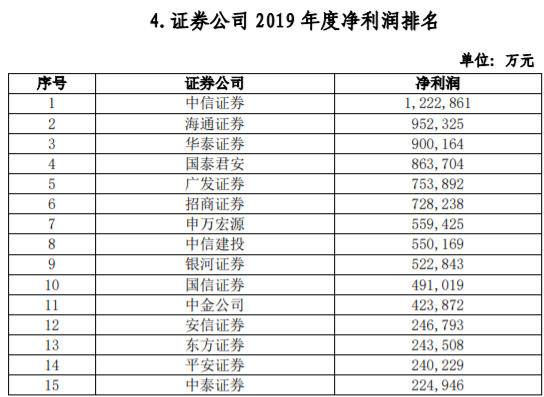 券商评级排名_手机处理器排名