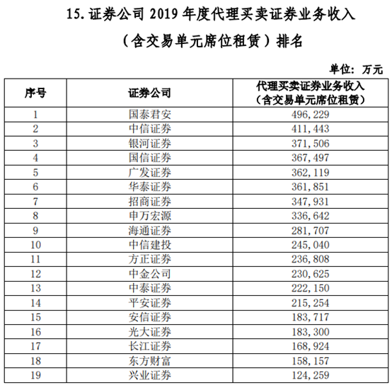 券商评级排名_手机处理器排名