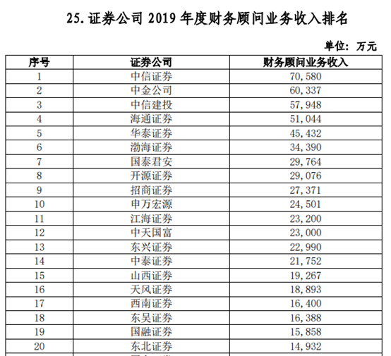 券商评级排名_手机处理器排名
