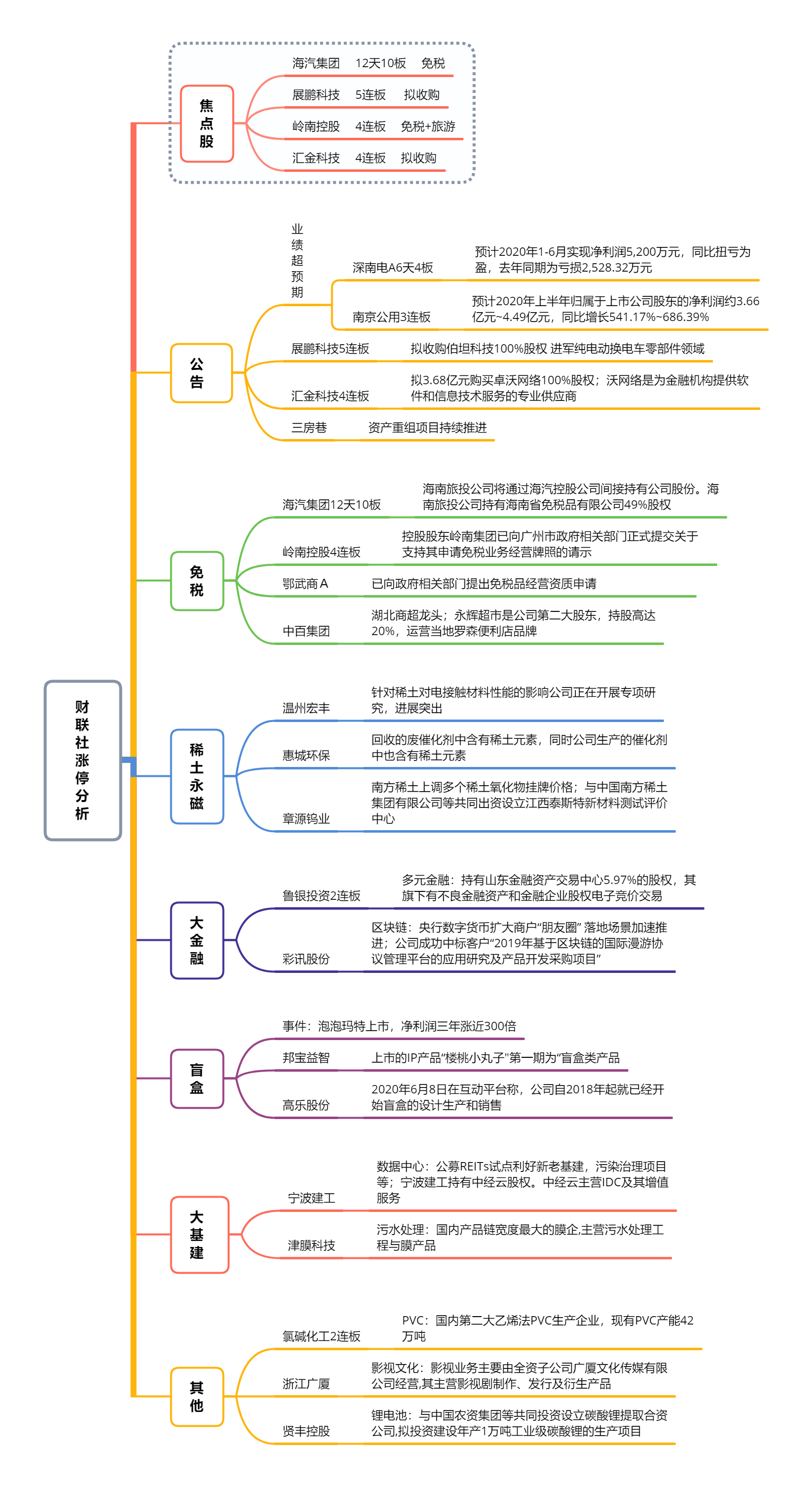 题材股全线补跌 银行率先企稳