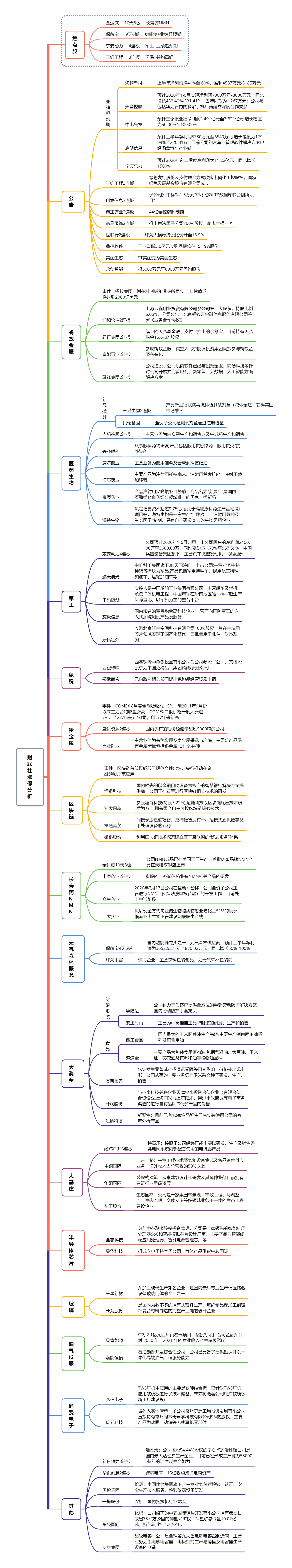 指数冲高回落，市场需要大金融带量