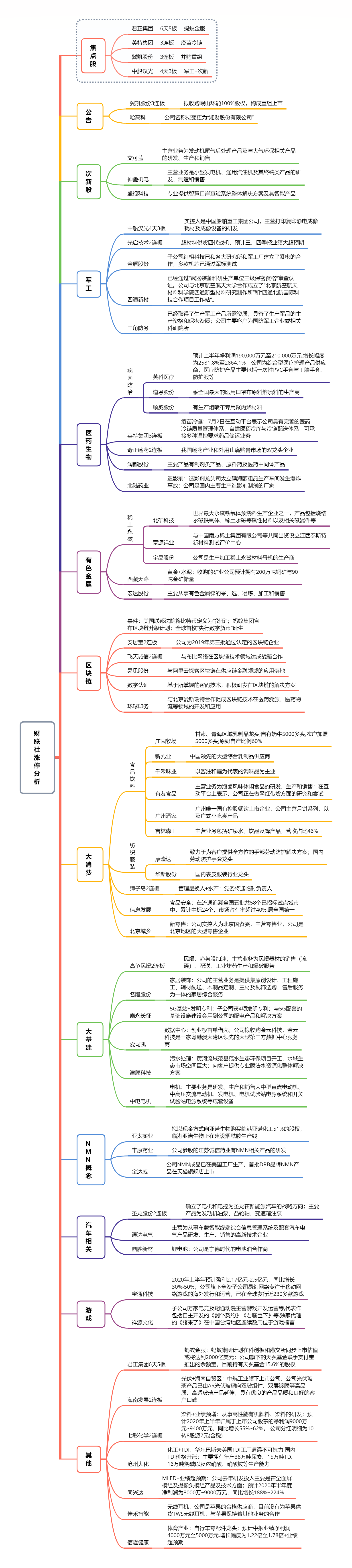 题材表现萎靡，资金等待新主线