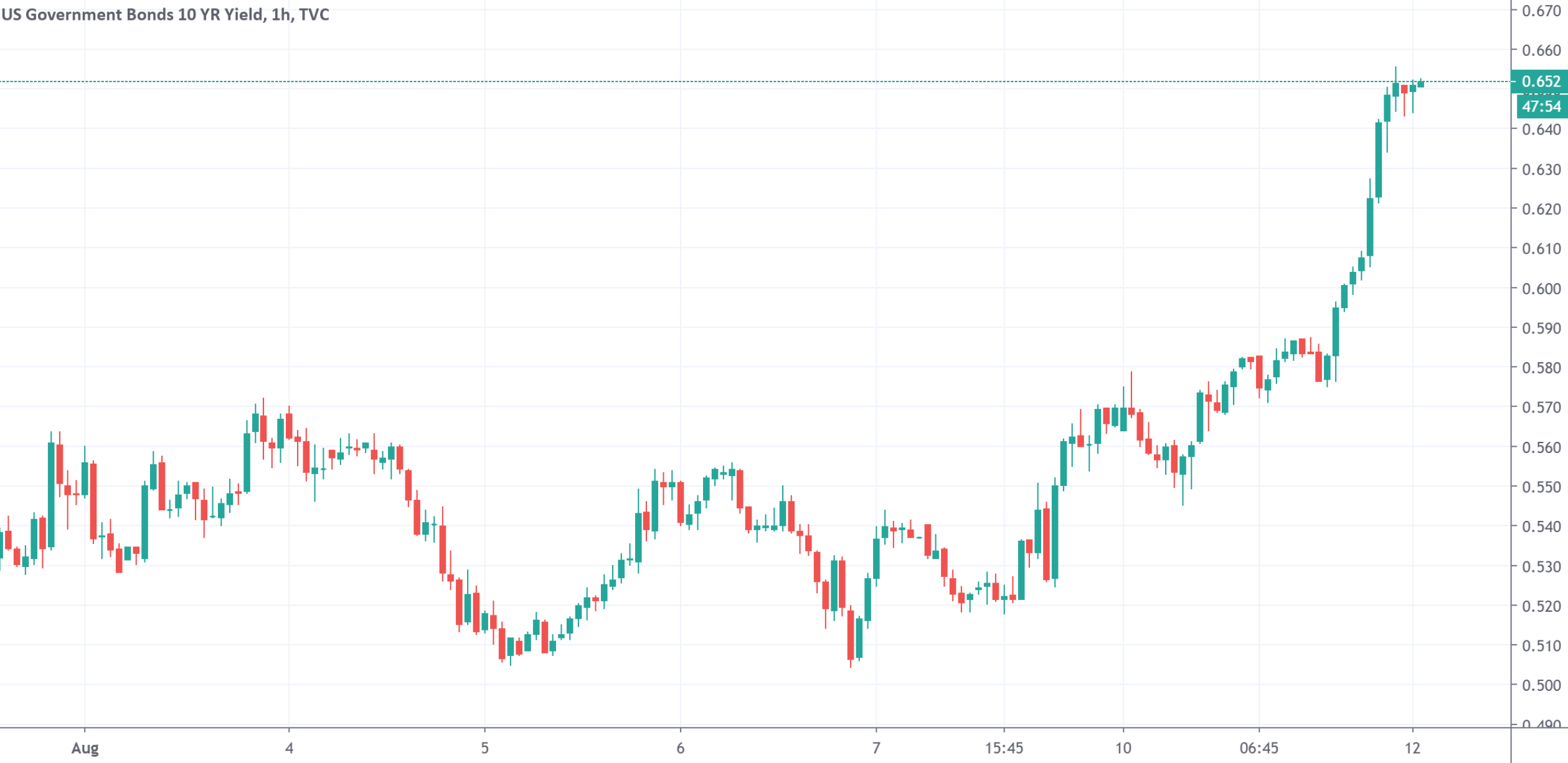 黄金|黄金大跌100美元 白银跌幅超12% 到底发生了什么？