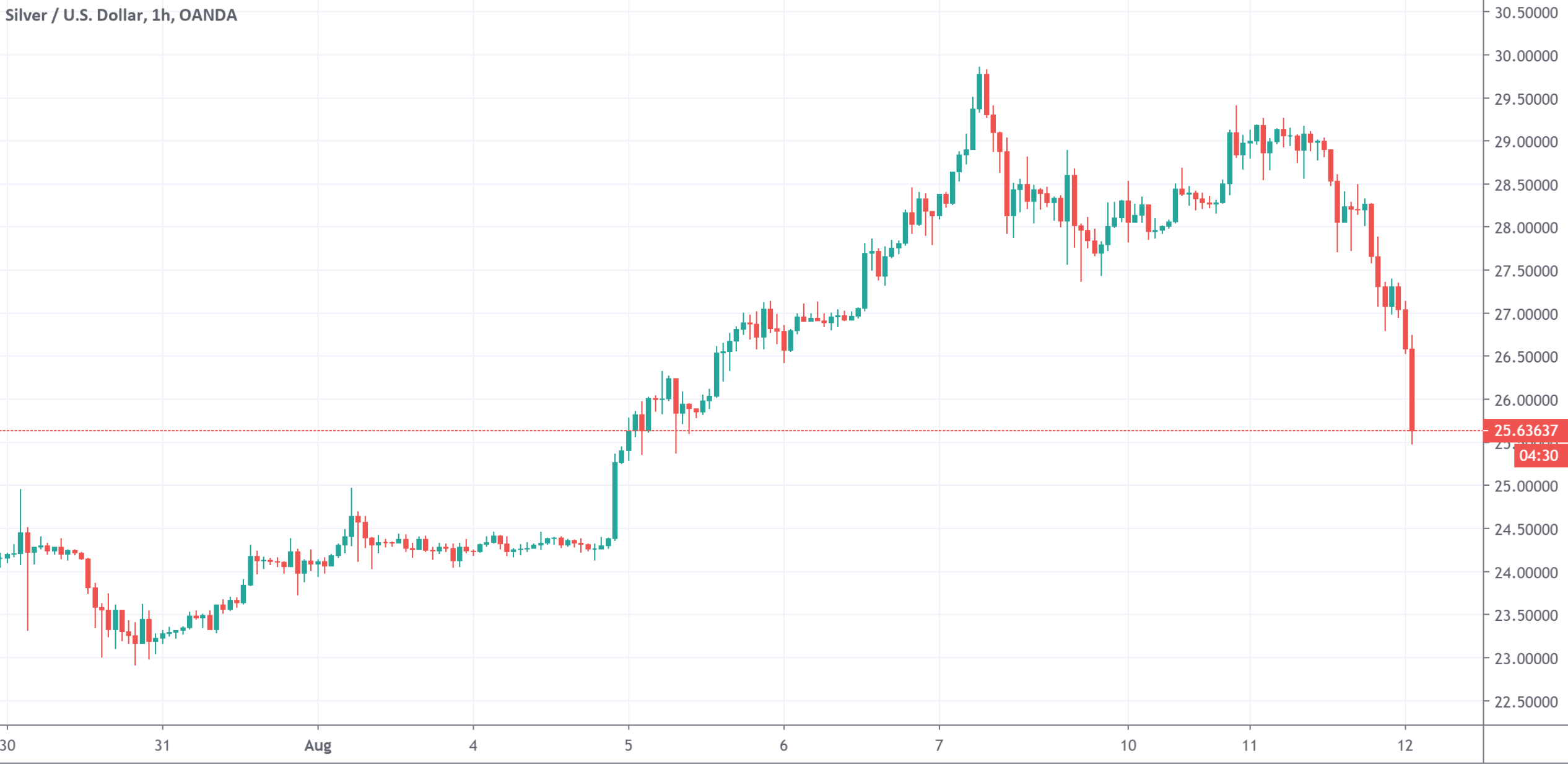 黄金|黄金大跌100美元 白银跌幅超12% 到底发生了什么？