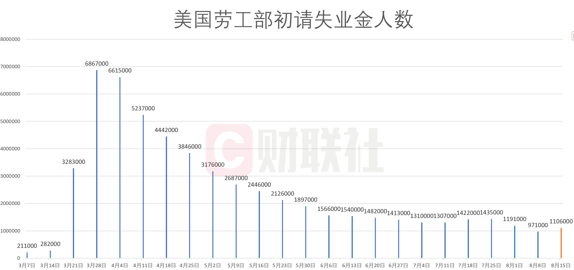 当 周 初 请 失业 金 人数 (99) 사진