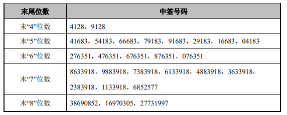 新闻图片 1