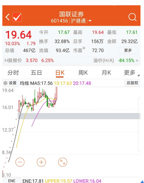 国金证券|国联证券拟并购国金证券 合并后如何更名引猜想