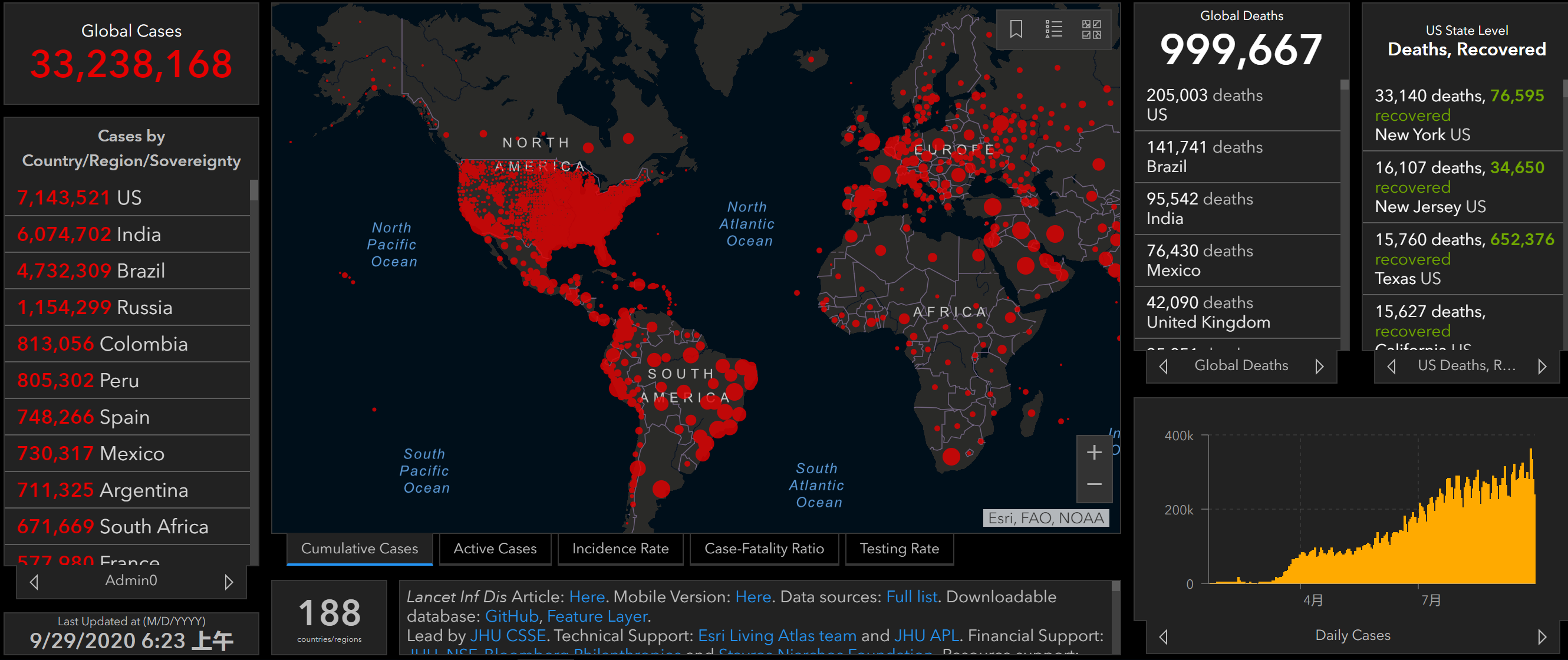 美传染病专家福奇：美国疫情“形势不妙” 死亡数据恐将上升