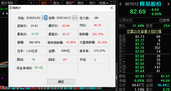 光伏|年内暴涨两倍的光伏大牛股突遭减持，大股东要卖30亿