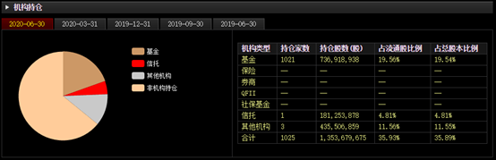 光伏|年内暴涨两倍的光伏大牛股突遭减持，大股东要卖30亿