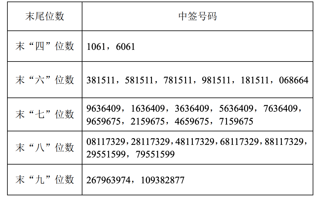 新闻图片 1