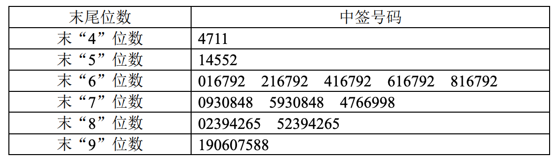 新闻图片 1