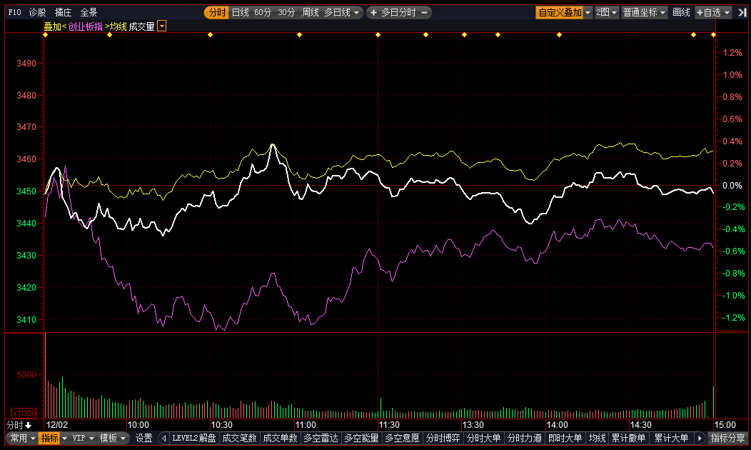 【焦点复盘】大金融带领沪指刷新阶段新高 题材股开始崭露头角