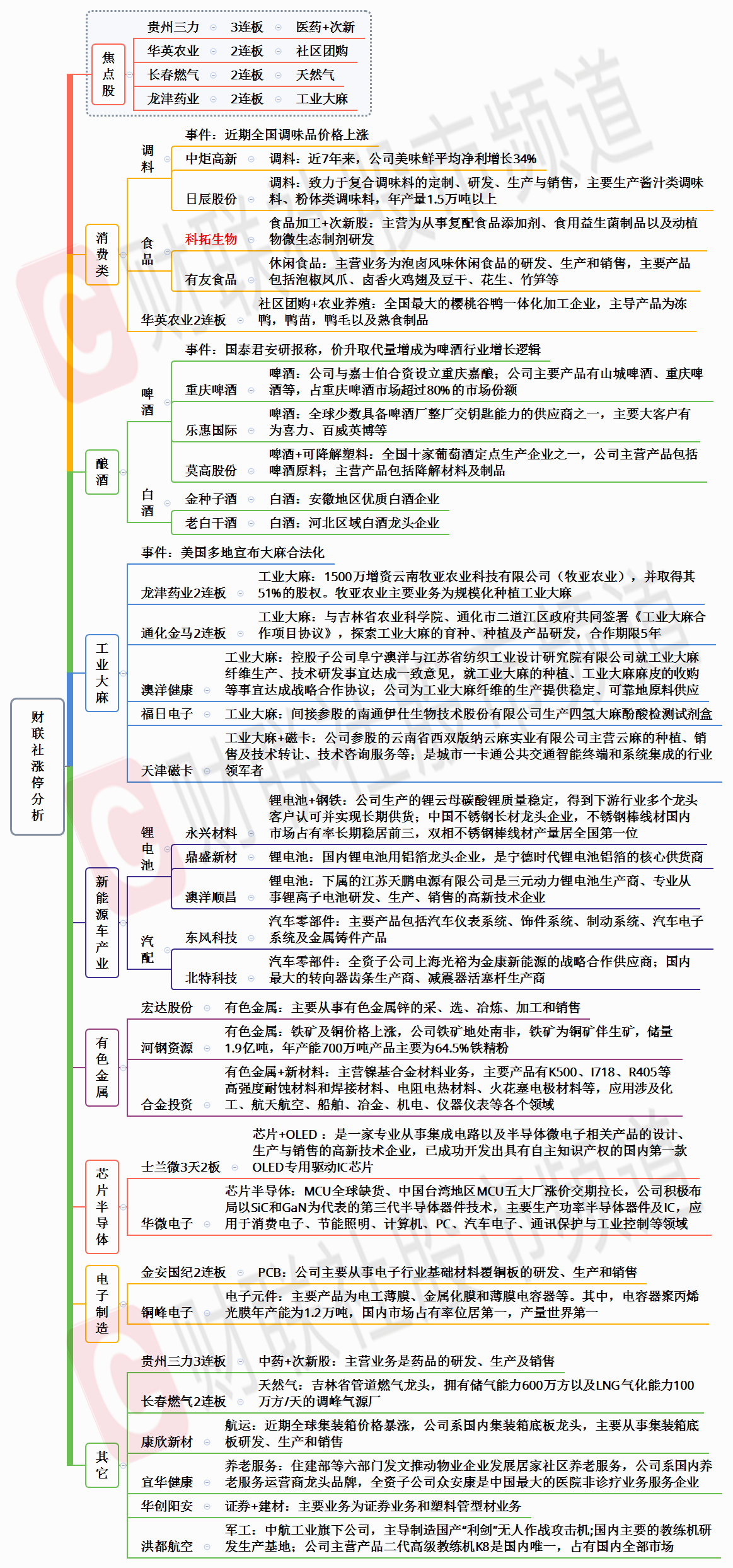 12月4日涨停分析