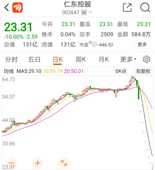 30亿融资盘随时爆仓仁东控股9个一字跌停客户融资盘穿仓倒欠券商怎么