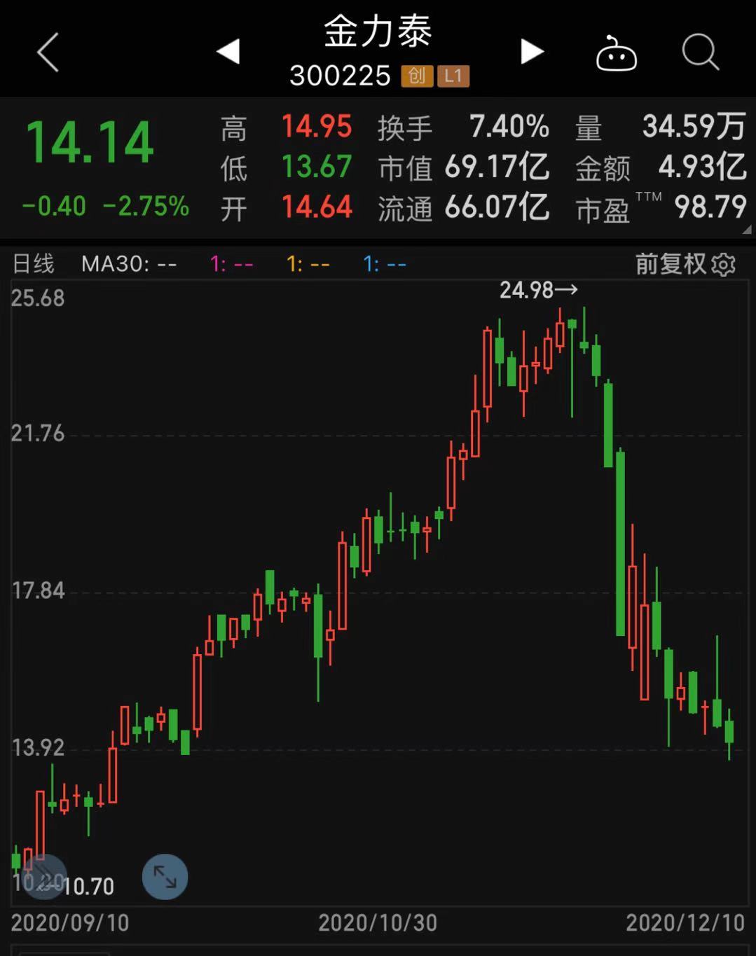 【知情人士:大连圣亚,朗博科技,金力泰背后都有李跃