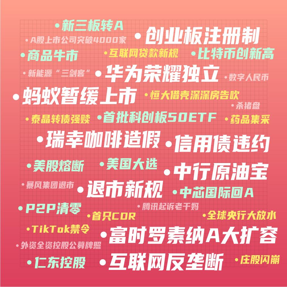 美股熔断、创业板注册制、蚂蚁暂缓上市……2020年财经热词大盘点！你get到几个？
