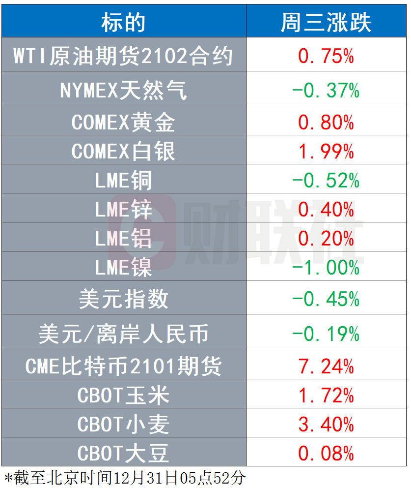 中欧投资协定谈判如期完成美国“2000美元救济支票”恐难获批