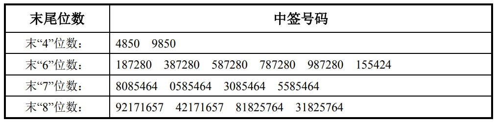 新闻图片 1