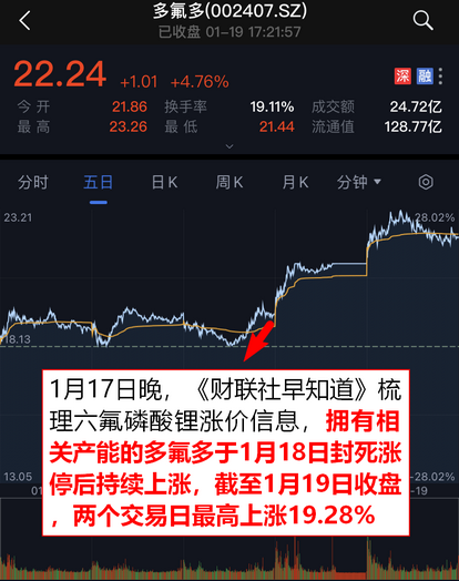 【财联社早知道】半导体上游涨价潮终传导至终端产品,全球两大巨头复产困难推升涨价预期,这些国内公司复产顺利有望受益涨价