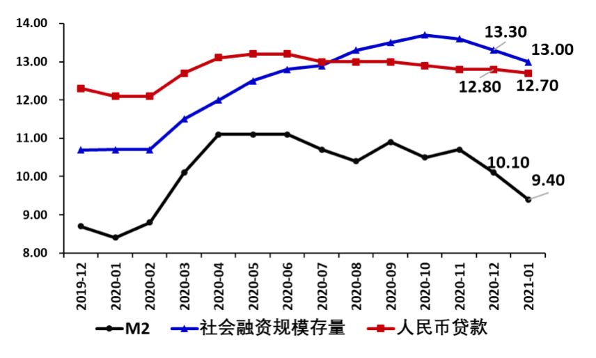 盛松成 目前我国货币政策不宜收紧
