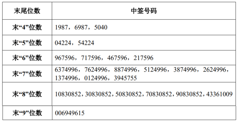 新闻图片 1